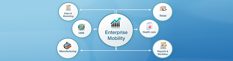 5 requirements needed for success in the world of enterprise mobility
