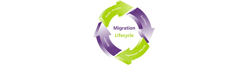 10 Factors needed for a successful Migration Strategy